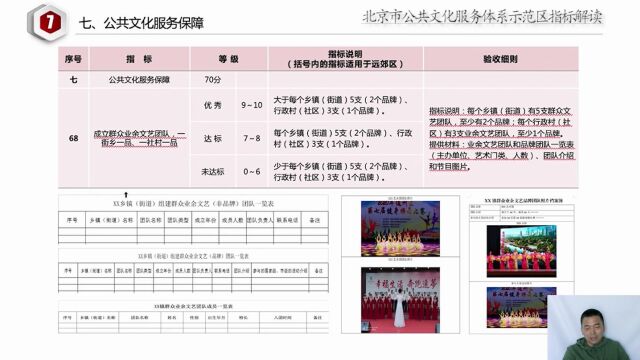 北京市公共文化服务体系示范区建设标准指标解读——乡镇街道篇