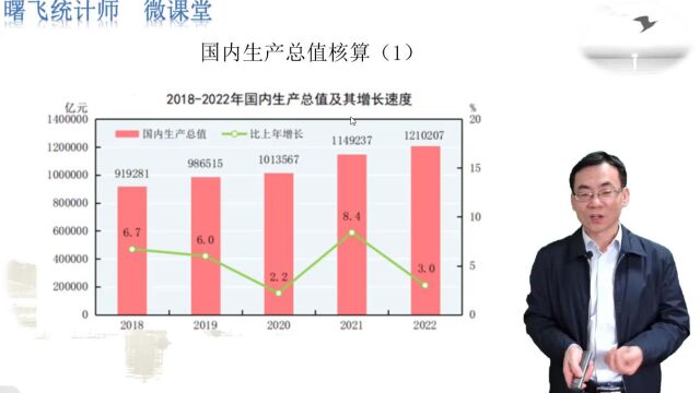 高级统计师职称考试基础知识讲解—国内生产总值核算