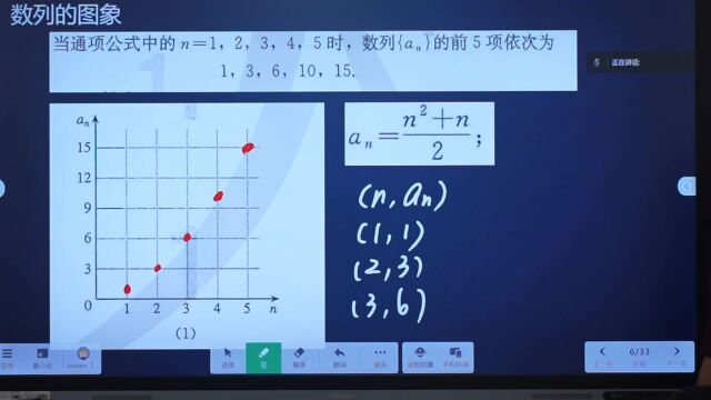 【数列】数列基本概念及其表示,数列通项公式,数列图象特点