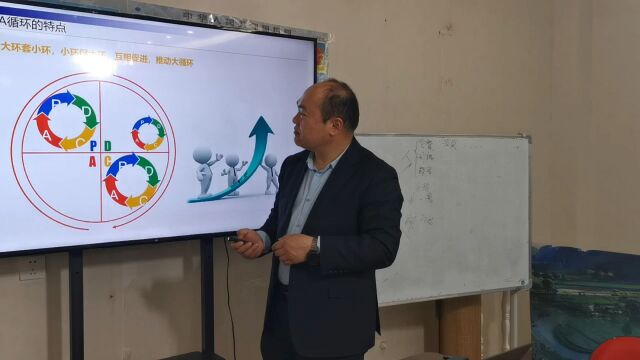 孟森:管理者的基本管理技能PDCA循环