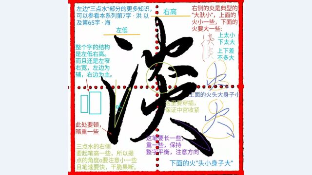 《千字文行书学习》第0068字 ⷠ淡