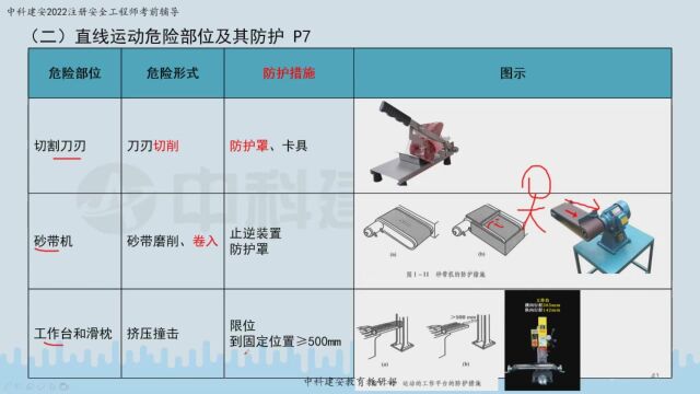 【中科建安】2022年中级注册安全工程师《安全生产技术基础》直播导学课(中)