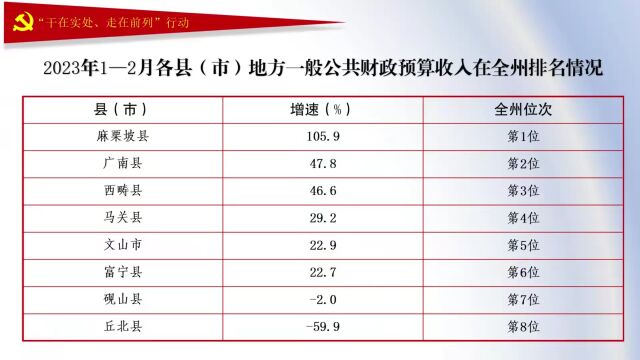 文山之干丨2.7亿!文山州外贸喜迎“开门红”