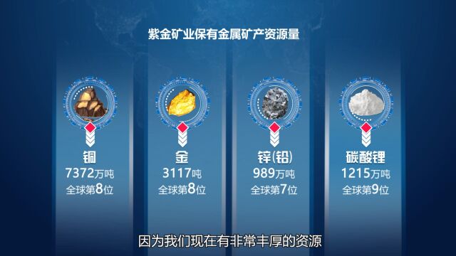 紫金矿业2022年度业绩说明会召开 陈景河描绘未来图景