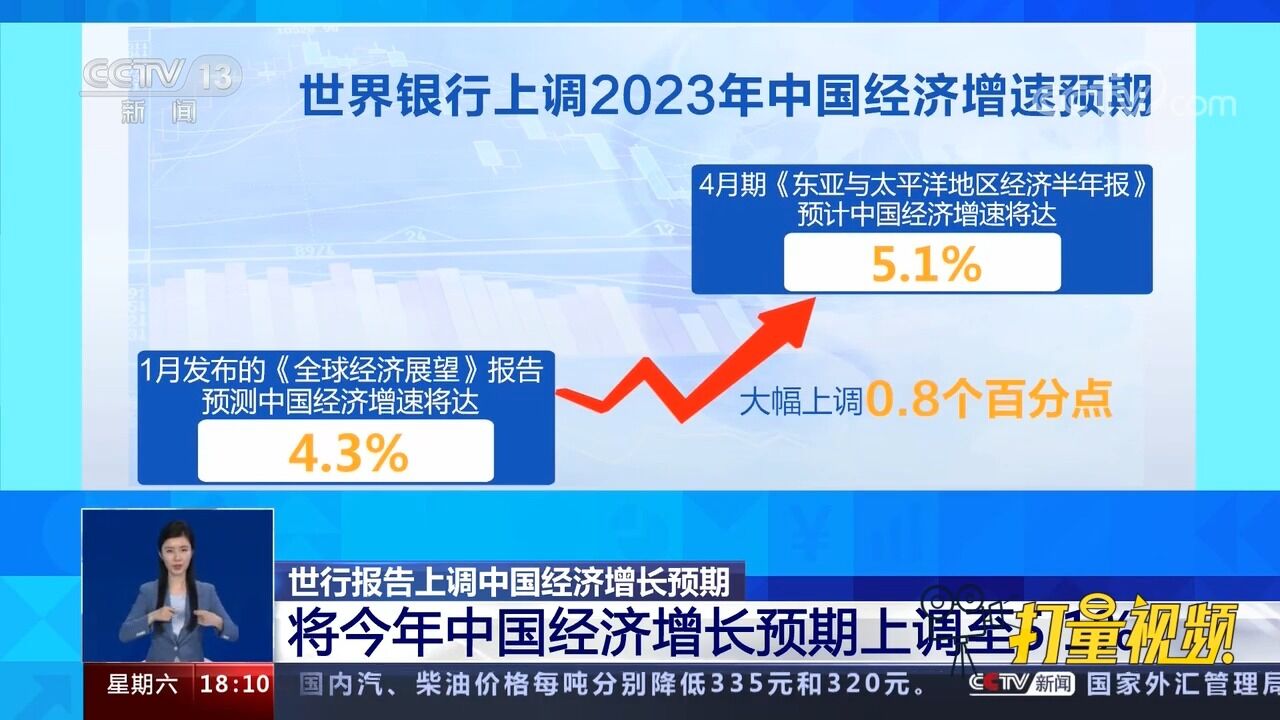 世行报告将2023年中国经济增长预期上调至5.1%