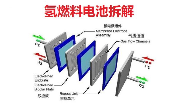 氢能源行业(二期)氢燃料电池