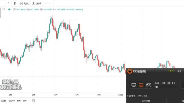 2023.3.30外汇技术分享