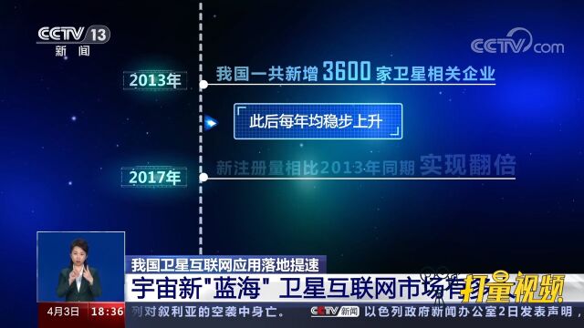 我国卫星互联网应用落地提速,卫星互联网市场有多大?