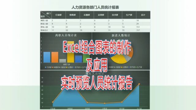 Excel组合图表的制作及应用实时预览人员统计报告