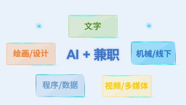 当线上兼职遇到AI:新软件工具,都能做什么?书画乐技 皆可智能