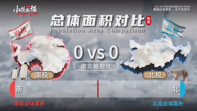 南极VS北极 #南极 #北极 #对比