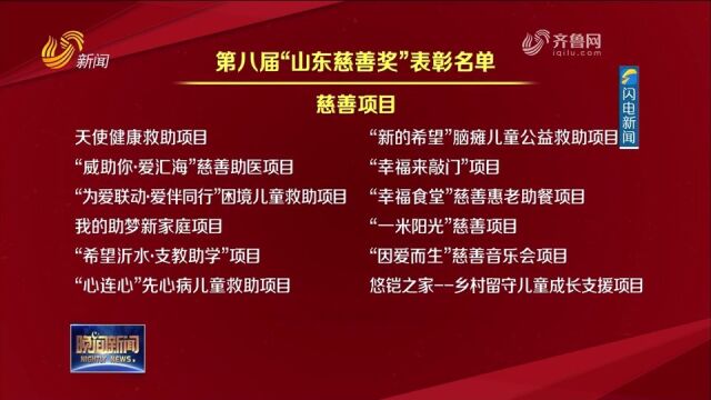 第八届“山东慈善奖”获奖名单发布,100个模范典型榜上有名