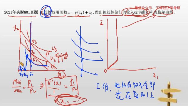 范里安《微观经济学 现代观点》系列视频16:收入提供曲线和恩格尔曲线