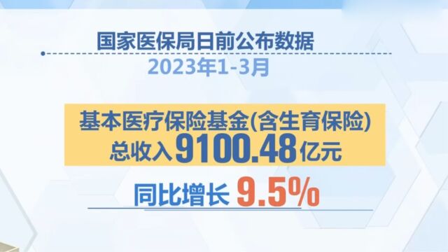 国家医保局:2023年一季度基本医保基金整体运行平稳