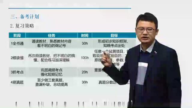 2023年公路水运试验检测 桥隧工程 导学班