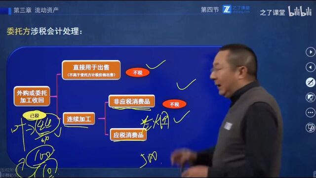 马勇讲会计:存货55(新大纲)