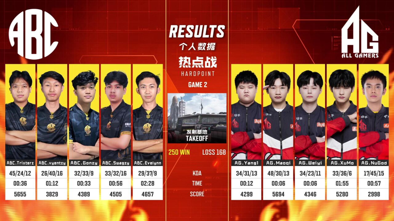 20230525CDSI夏季邀请赛 团队入围赛 A组 ABC Esports vs AG2