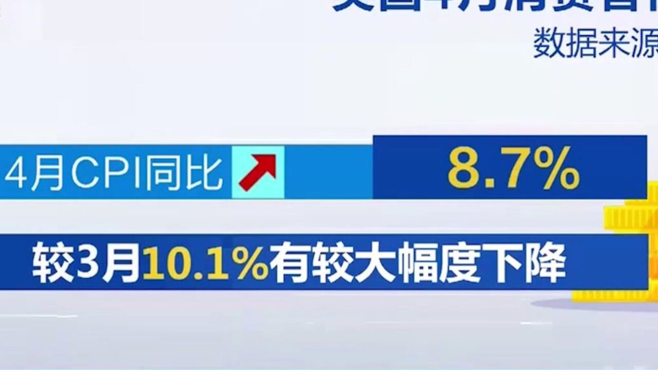 英国4月CPI同比上涨8.7%