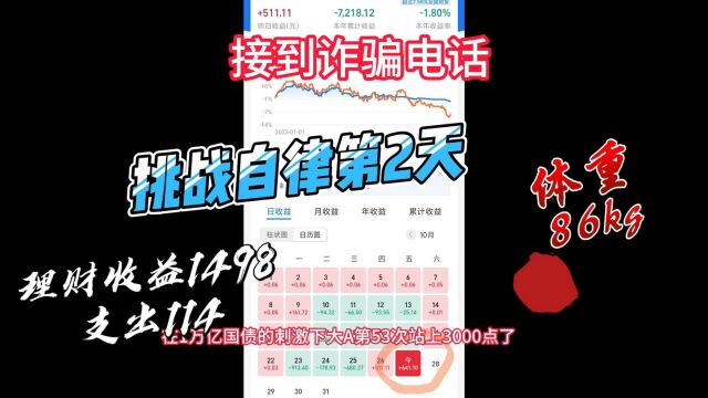 挑战自律第2天| (话题:今天接到诈骗电话了)7点起床、 86kg 、支出114元、理财收益1498元