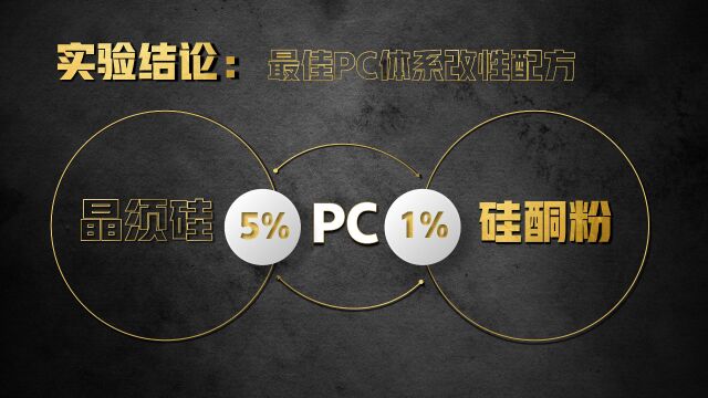 硅酮粉在PC体系中,随着硅酮粉用量的增加,改性PC材料的拉伸强度、熔体流动速率增大,缺口冲击强度基本保持不变,断裂伸长率减小,熔体的非牛顿性...