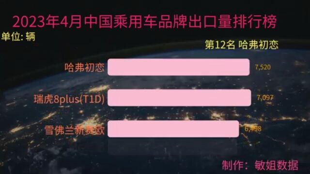 2023年4月中国乘用车品牌出口量排行榜