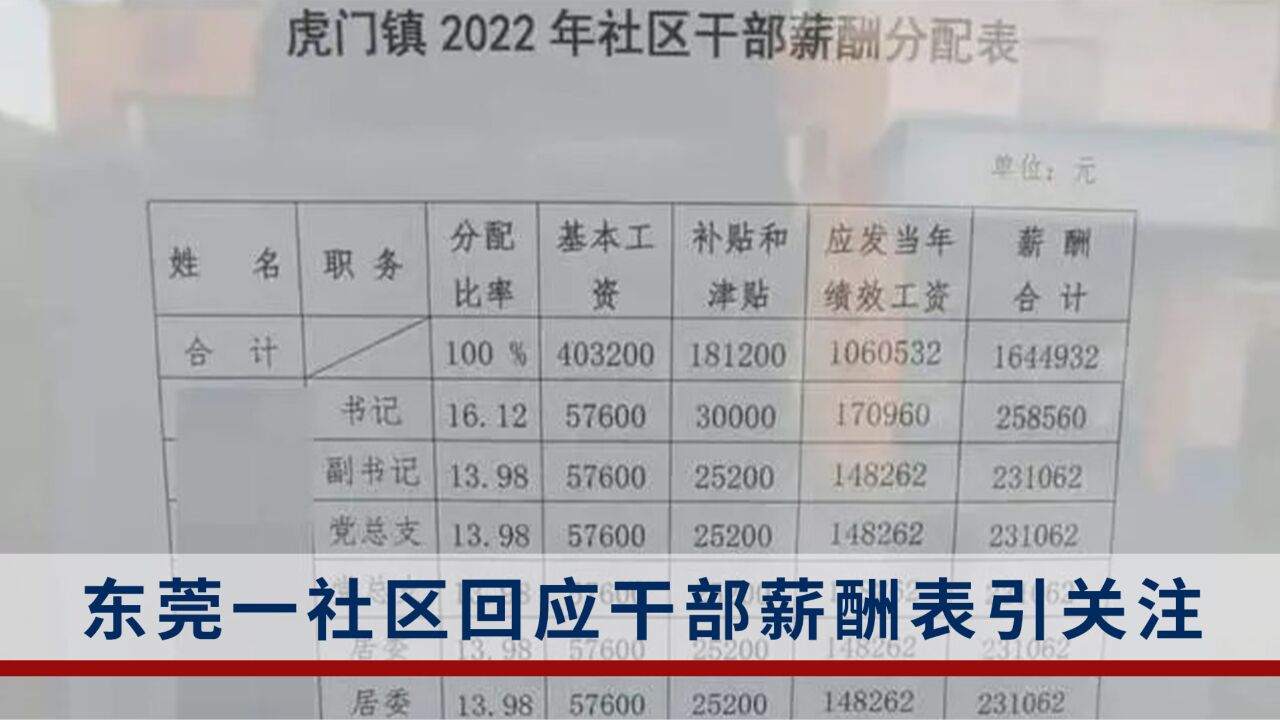 东莞一社区干部平均月薪2万?当地回应:只算中等水平,附近社区更高