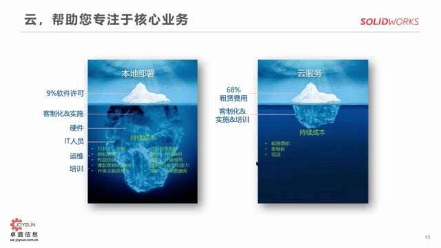 SOLIDWORKS 3DEXPERIENCE云平台介绍