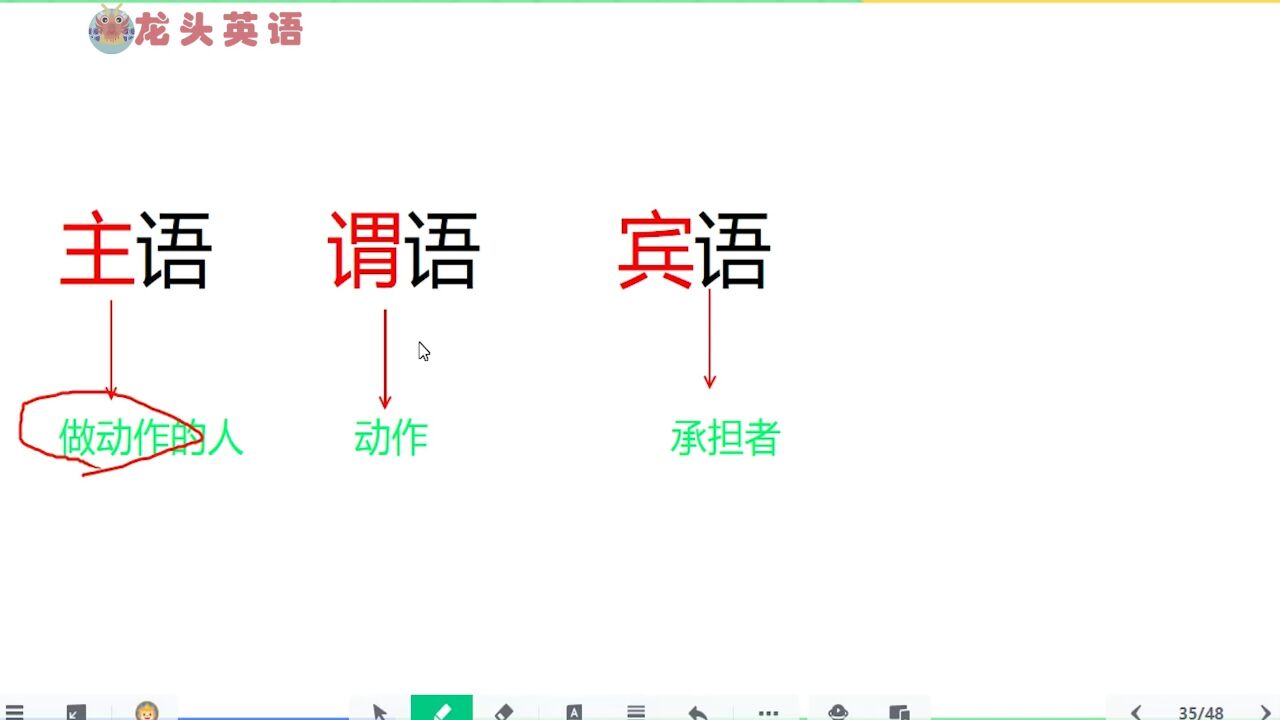 什么?到现在还分不清主谓宾?赶紧看一看这个!