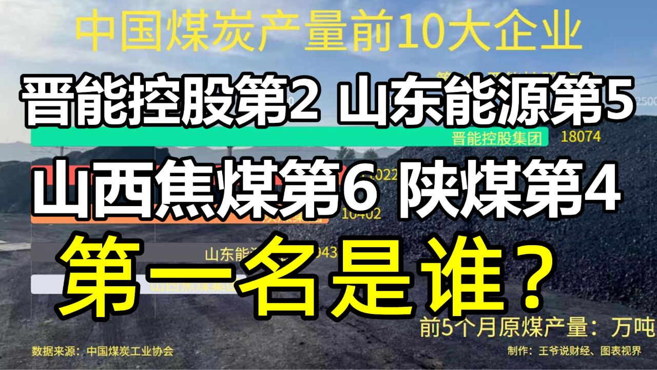 中国煤炭企业前10强:晋能控股第2,山西焦煤第6,陕煤第4,第1是谁