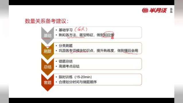 刷题破万,国考上岸:一个在职考生的“取”和“舍”