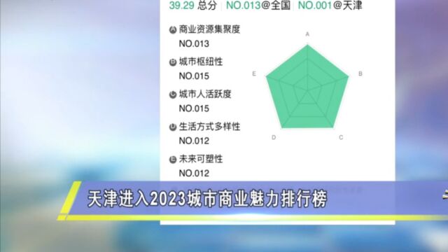 “新一线”城市名单来了!天津进入2023城市商业魅力排行榜