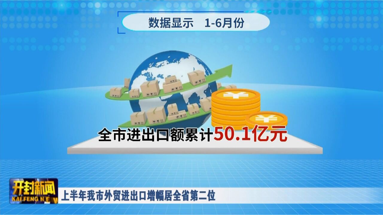 上半年我市外贸进出口增幅居全省第二位