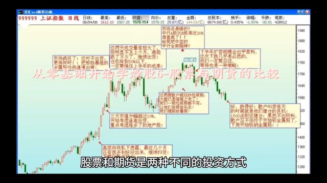 从零基础开始学炒股6股票与期货的比较