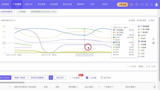 亚马逊广告智能投放调价宝藏工具,已省下2千美金广告费