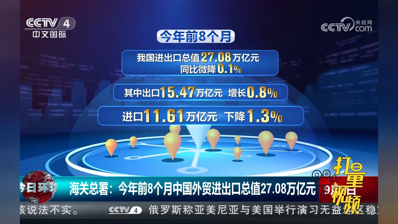 海关总署:今年前8个月中国外贸进出口总值27.08万亿元