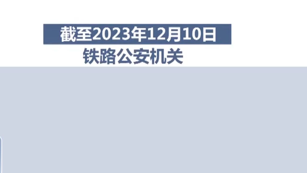 打拐在行动,铁路公安机关2023年依法严打铁路突出违法犯罪活动,解救被拐妇女和未成年人300余人