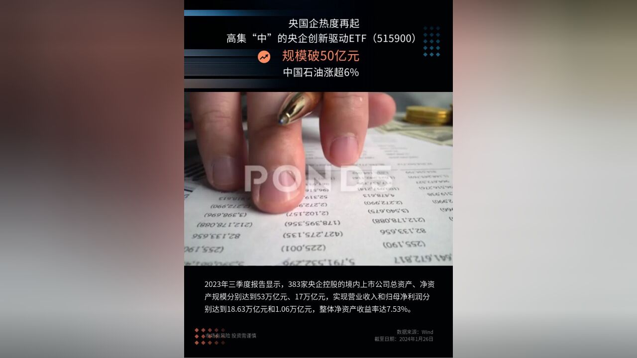 央国企热度再起,高集“中”的央企创新驱动ETF(515900)规模破50亿元,中国石油涨超6%