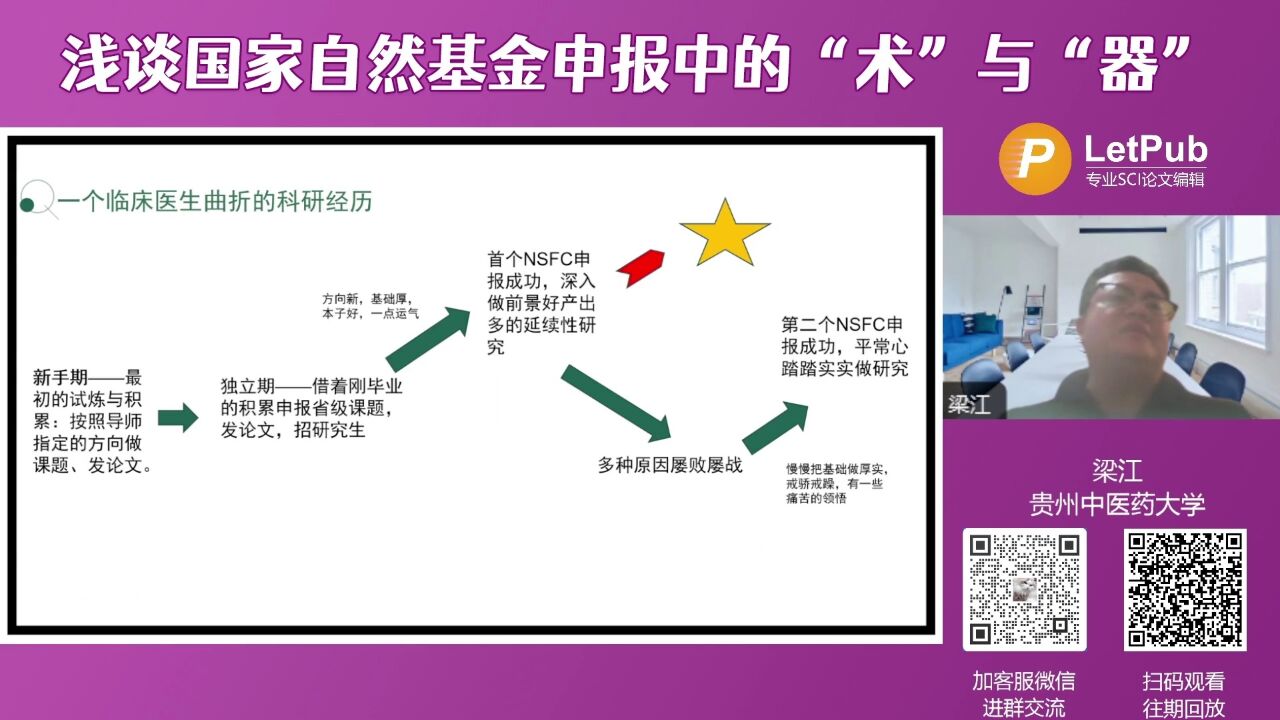 浅谈国家自然基金申报中的“术”与“器”【LetPub编辑】