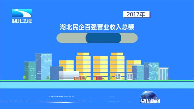 2018湖北民营企业100强出炉 九州通、卓尔、恒信位列前三