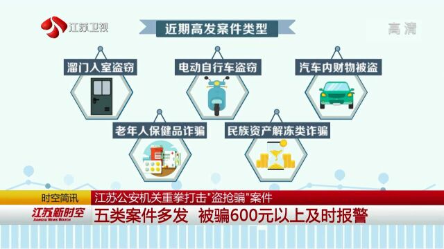 江苏公安机关重拳打击“盗抢骗”案件:实施专项行动 挽回损失5612万元