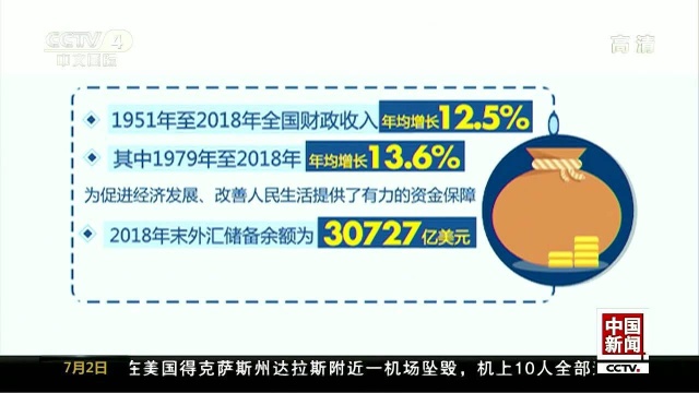 国家统计局:新中国70年经济社会发展伟大飞跃 综合国力实现历史性跨越