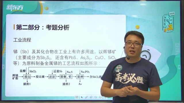 2020高考化学全国卷解析(总):真题解析,新高三备考建议