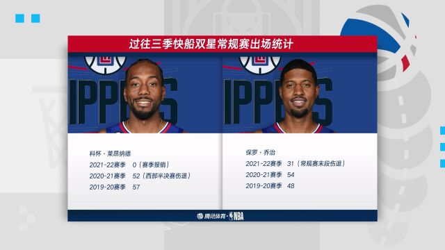 NBA常规赛：快船vs湖人第2节中文解说回放
