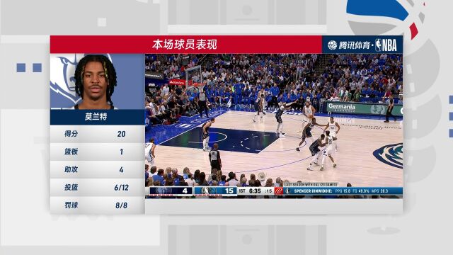 NBA常规赛：灰熊vs独行侠第4节 中文解说回放