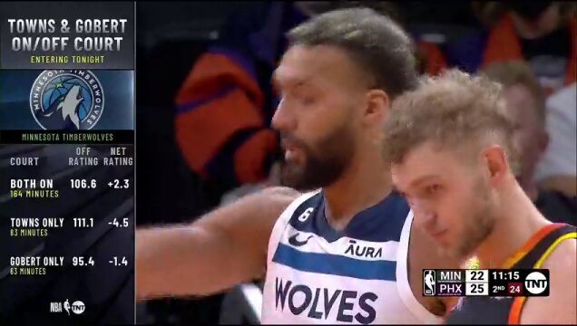 NBA常规赛：森林狼vs太阳第2节英文原声回放