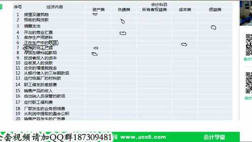 财务会计科目表_银行开户费会计科目_银行会计科目代码 - 腾讯视频
