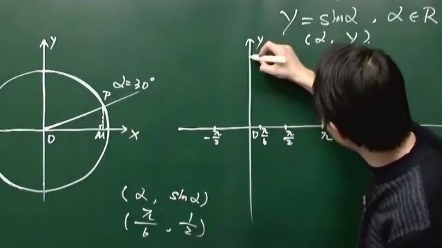 高一数学必学:正弦函数和余弦函数如何轻松掌握,跟着老师学习起来