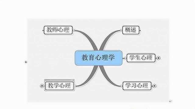 招教:教育心理学的研究方法—实验法