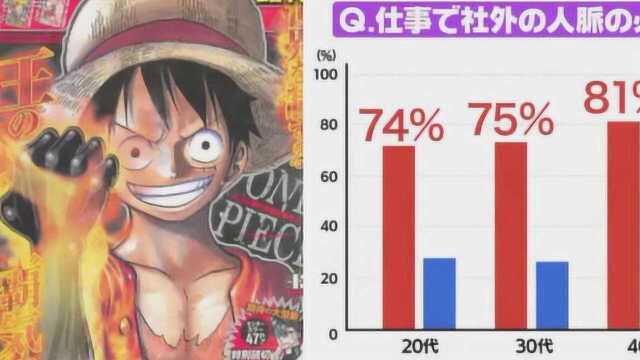 如何处理人际关系?两位漫画主人公为你指路