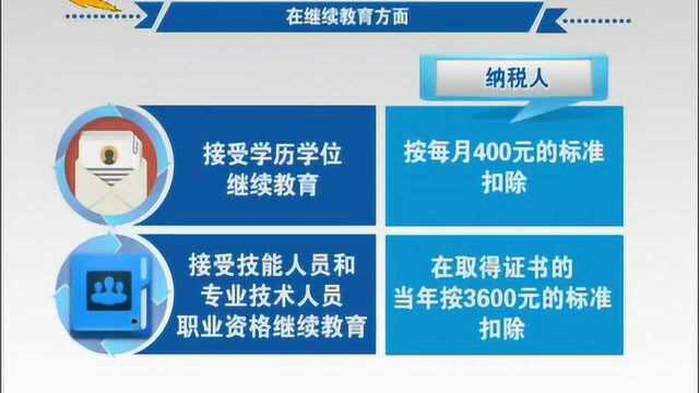 权威发布——河北省税务局解读《个人所得税专项附加扣除暂行办法》